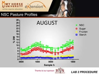 AUGUST LAB 2 PROCEDURE NSC Pasture Profiles 