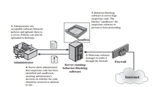 Computer Virus Countermeasures Counter Measures Of Virus | PPT