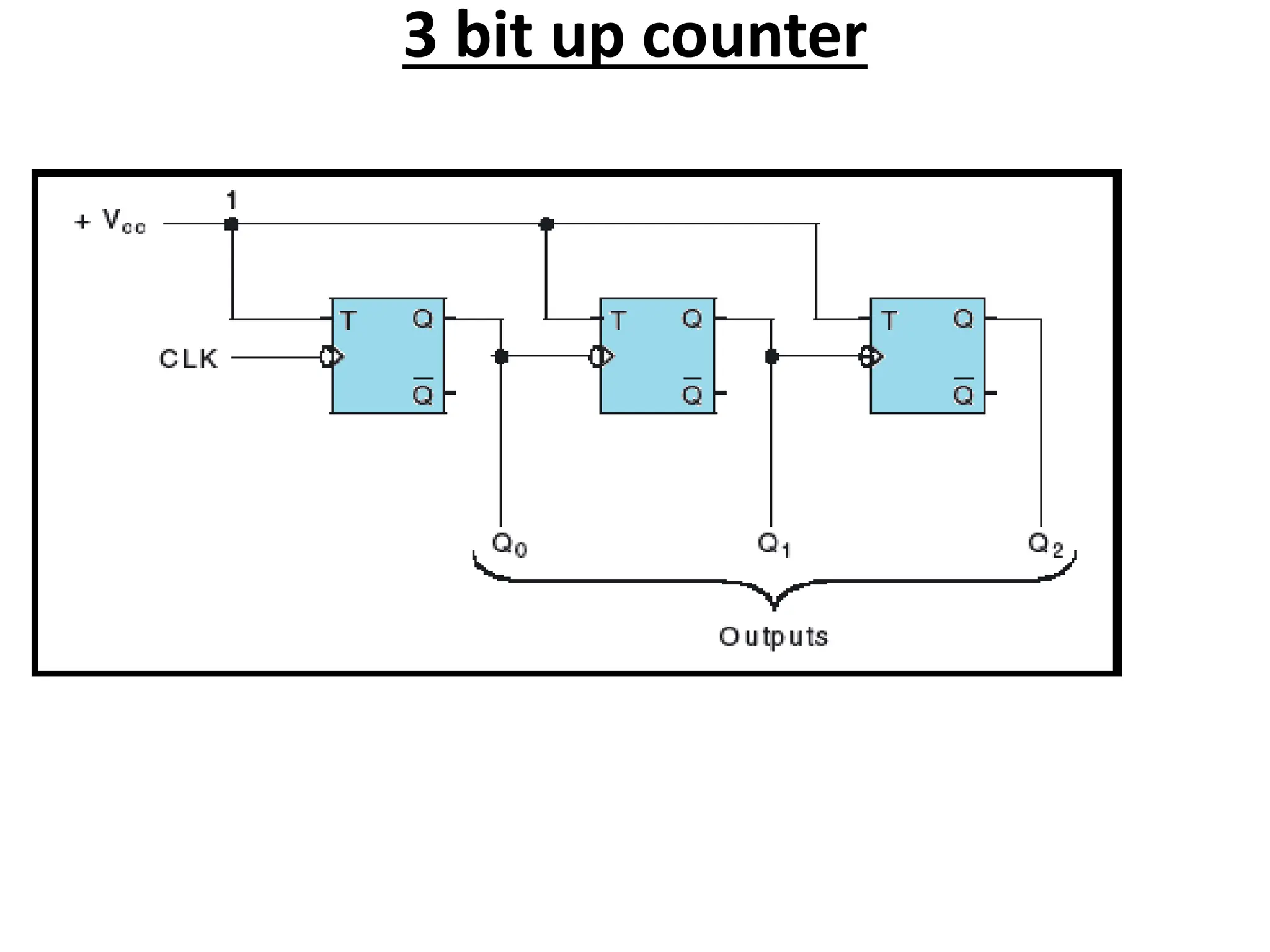 counters and resister presentations.pptx