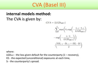 Counterparty credit risk. general review | PPTX