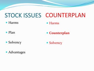 Counterplans | PPTX
