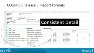 Release 5
COUNTER Release 5: Report Formats
 