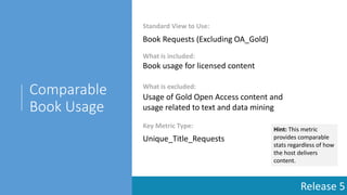 Release 5
Comparable
Book Usage
Standard View to Use:
What is included:
Key Metric Type:
Book Requests (Excluding OA_Gold)
Book usage for licensed content
What is excluded:
Usage of Gold Open Access content and
usage related to text and data mining
Unique_Title_Requests
Hint: This metric
provides comparable
stats regardless of how
the host delivers
content.
 