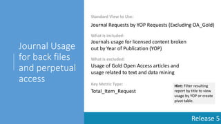 Release 5
Journal Usage
for back files
and perpetual
access
Standard View to Use:
What is included:
Key Metric Type:
Journal Requests by YOP Requests (Excluding OA_Gold)
Journals usage for licensed content broken
out by Year of Publication (YOP)
What is excluded:
Usage of Gold Open Access articles and
usage related to text and data mining
Total_Item_Request
Hint: Filter resulting
report by title to view
usage by YOP or create
pivot table.
 