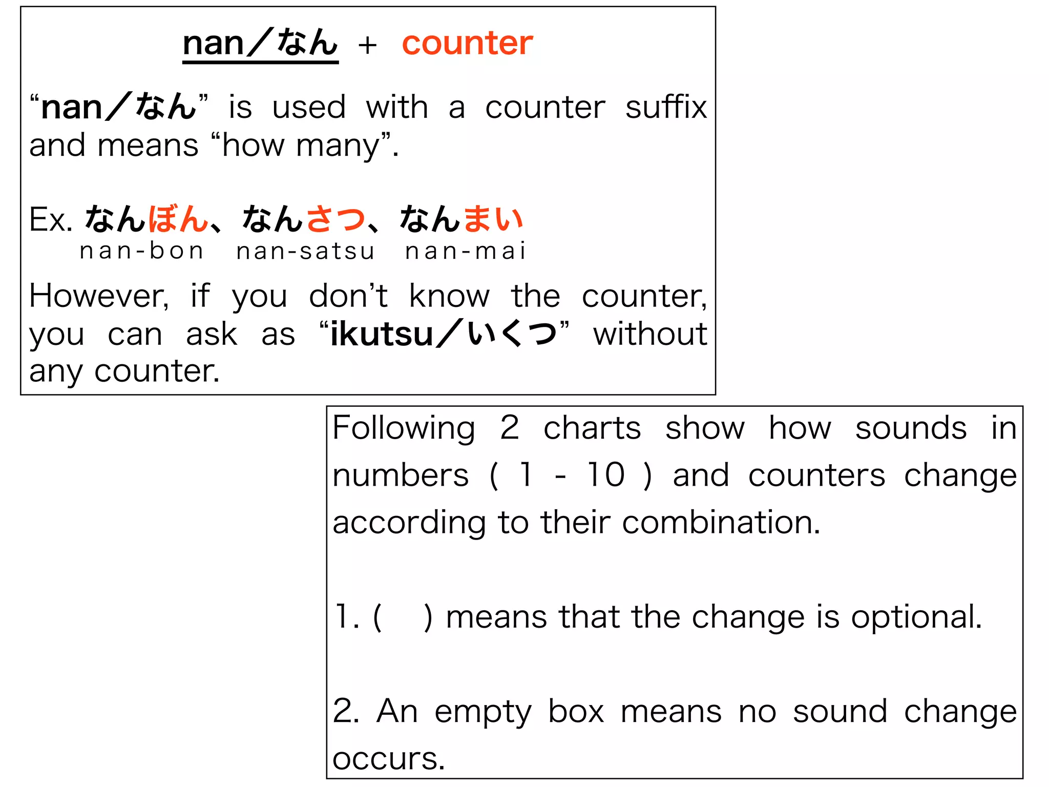 nan／なん is used with a counter suﬃx
and means how many .
Ex. なんぼん、なんさつ、なんまい
However, if you don t know the counter,
you can ask as ikutsu／いくつ without
any counter.
nan／なん counter
n a n - b o n nan-satsu n a n - m a i
+
Following 2 charts show how sounds in
numbers ( 1 - 10 ) and counters change
according to their combination.
1. ( ) means that the change is optional.
2. An empty box means no sound change
occurs.
 