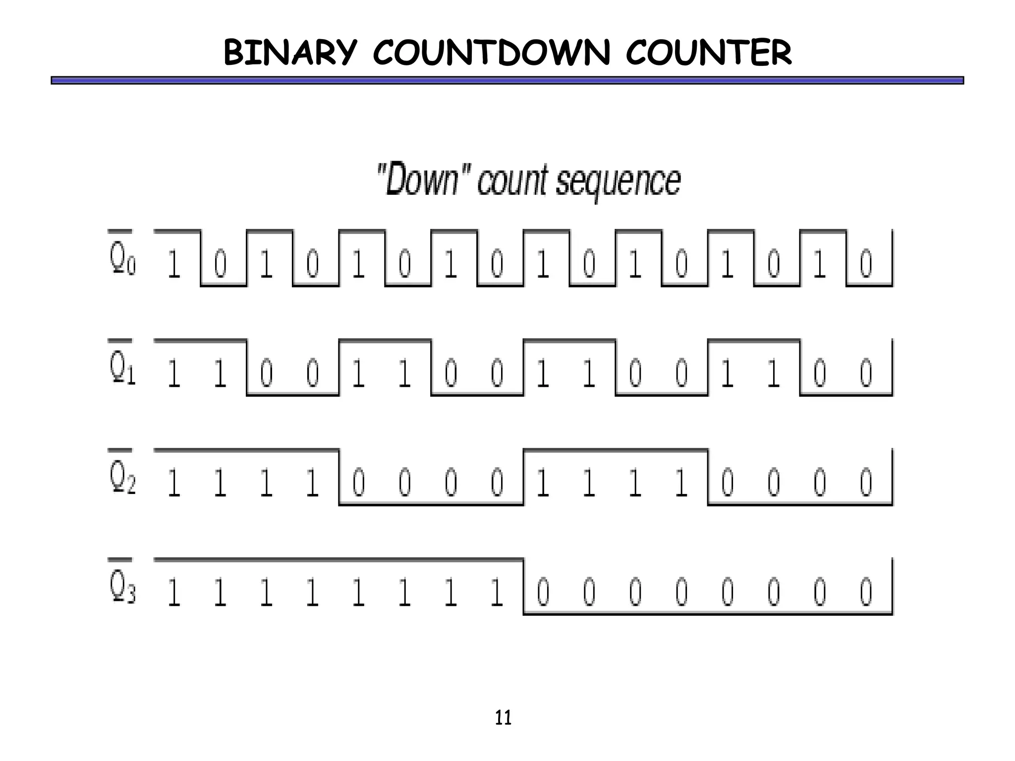 BINARY COUNTDOWN COUNTER




           11
 