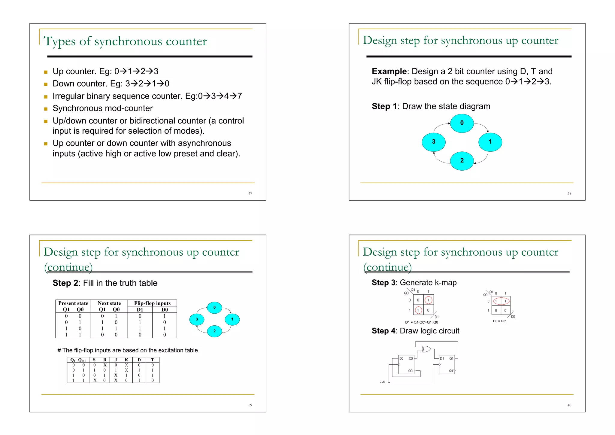 Types of synchronous counter                                          Design step for synchronous up counter

    Up counter. Eg: 0123                                           Example: Design a 2 bit counter using D, T and
    Down counter. Eg: 3210                                         JK flip-flop based on the sequence 0123.
    Irregular binary sequence counter. Eg:0347
    Synchronous mod-counter                                           Step 1: Draw the state diagram
    Up/down counter or bidirectional counter (a control
     input is required for selection of modes).
    Up counter or down counter with asynchronous
     inputs (active high or active low preset and clear).



                                                                 37                                                     38




Design step for synchronous up counter                                Design step for synchronous up counter
(continue)                                                            (continue)
     Step 2: Fill in the truth table                                   Step 3: Generate k-map




                                                                       Step 4: Draw logic circuit

      # The flip-flop inputs are based on the excitation table




                                                                 39                                                     40
 