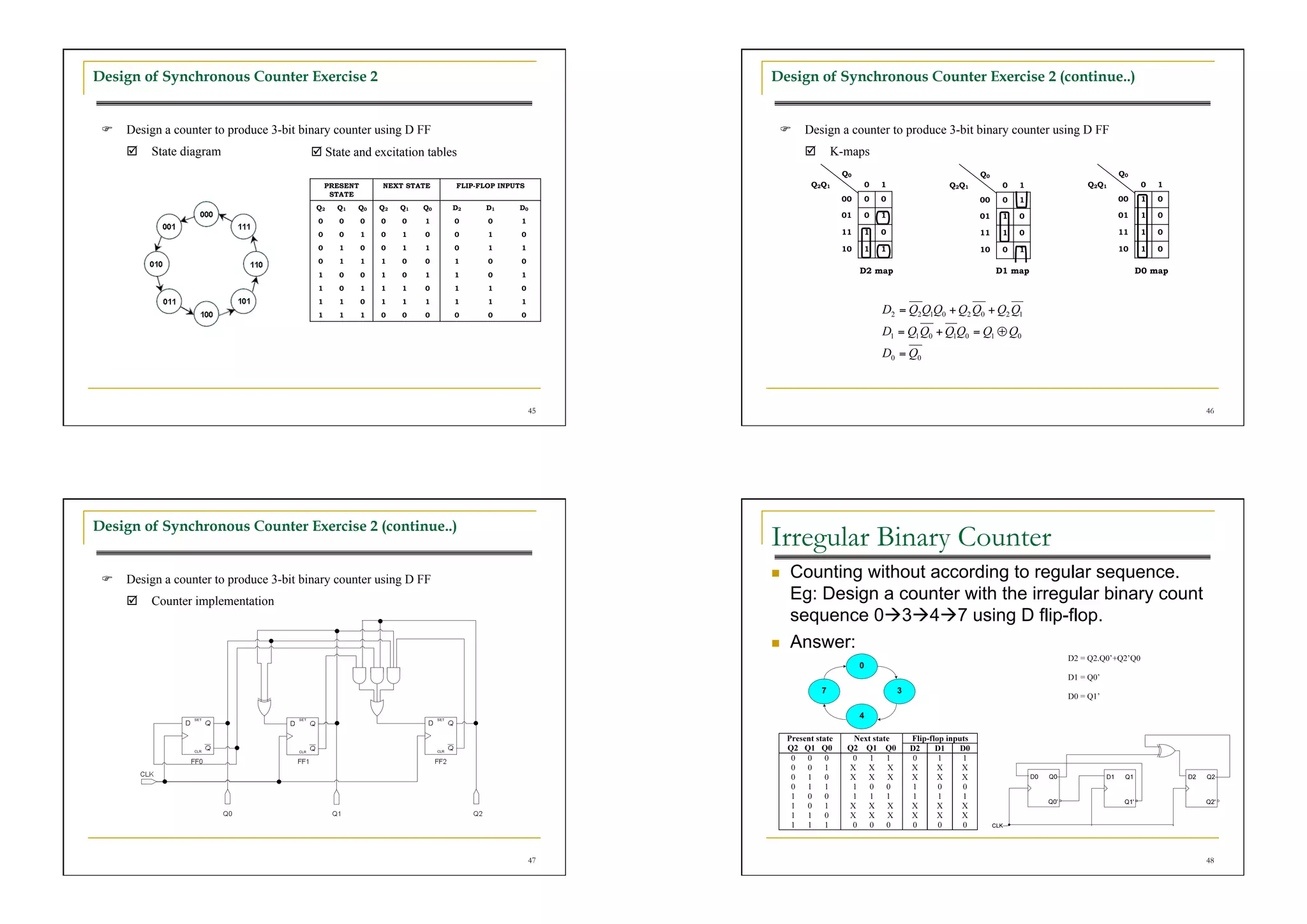 Design of Synchronous Counter Exercise 2                                                          Design of Synchronous Counter Exercise 2 (continue..)


   Design a counter to produce 3-bit binary counter using D FF                                      Design a counter to produce 3-bit binary counter using D FF
       State diagram                     State and excitation tables                                    K-maps
                                                                                                                Q0                       Q0                         Q0
                                             PRESENT       NEXT STATE     FLIP-FLOP INPUTS               Q2Q1        0   1        Q2Q1         0   1        Q2Q1          0   1
                                              STATE
                                                                                                                00   0   0               00    0   1                00    1   0
                                         Q2    Q1   Q0     Q2   Q1   Q0   D2    D1      D0
                                                                                                                01   0   1               01    1   0                01    1   0
                                         0      0      0   0    0    1    0      0       1
                                         0      0      1   0    1    0    0      1       0                      11   1   0               11    1   0                11    1   0

                                         0      1      0   0    1    1    0      1       1                      10   1   1               10    0   1                10    1   0
                                         0      1      1   1    0    0    1      0       0
                                         1      0      0   1    0    1    1      0       1
                                                                                                                     D2 map                   D1 map                     D0 map

                                         1      0      1   1    1    0    1      1       0
                                         1      1      0   1    1    1    1      1       1
                                         1      1      1   0    0    0    0      0       0




                                                                                             45                                                                                   46




Design of Synchronous Counter Exercise 2 (continue..)
                                                                                                  Irregular Binary Counter
   Design a counter to produce 3-bit binary counter using D FF                                       Counting without according to regular sequence.
       Counter implementation                                                                         Eg: Design a counter with the irregular binary count
                                                                                                       sequence 0347 using D flip-flop.
                                                                                                      Answer:




                                                                                             47                                                                                   48
 