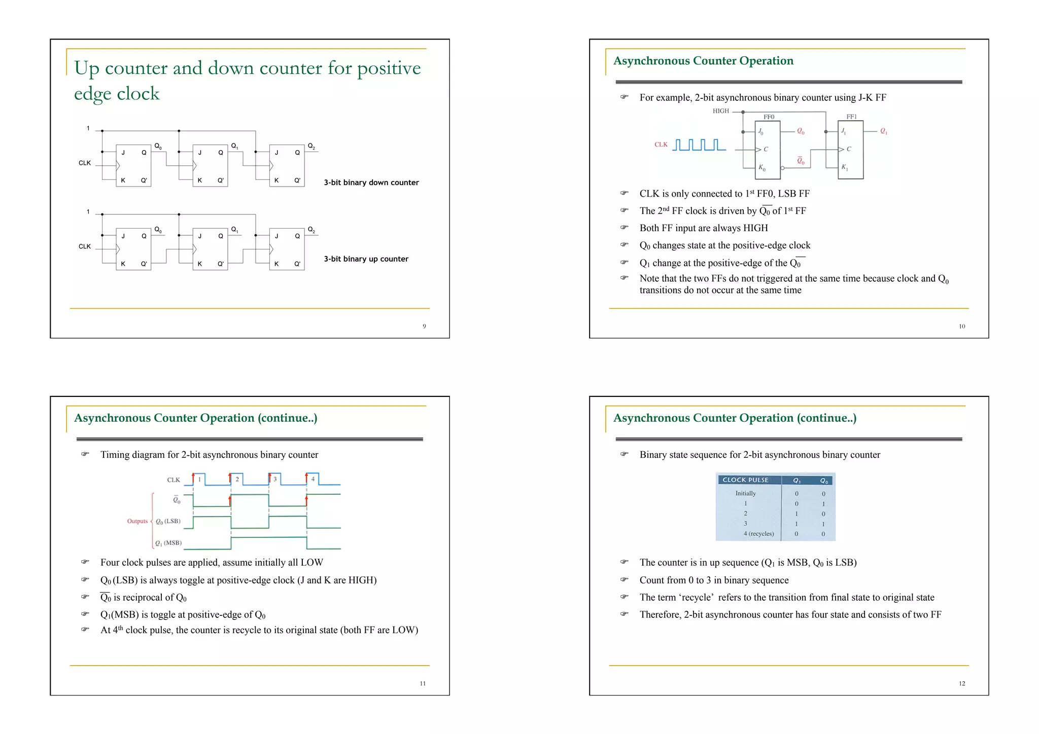 Asynchronous Counter Operation
Up counter and down counter for positive
edge clock                                                                                        For example, 2-bit asynchronous binary counter using J-K FF




                                                              3-bit binary down counter
                                                                                                  CLK is only connected to 1st FF0, LSB FF
                                                                                                  The 2nd FF clock is driven by Q0 of 1st FF
                                                                                                  Both FF input are always HIGH
                                                                                                  Q0 changes state at the positive-edge clock
                                                              3-bit binary up counter
                                                                                                  Q1 change at the positive-edge of the Q0
                                                                                                  Note that the two FFs do not triggered at the same time because clock and Q0
                                                                                                   transitions do not occur at the same time


                                                                                          9                                                                                         10




Asynchronous Counter Operation (continue..)                                                    Asynchronous Counter Operation (continue..)


   Timing diagram for 2-bit asynchronous binary counter                                          Binary state sequence for 2-bit asynchronous binary counter




   Four clock pulses are applied, assume initially all LOW                                       The counter is in up sequence (Q1 is MSB, Q0 is LSB)
   Q0 (LSB) is always toggle at positive-edge clock (J and K are HIGH)                           Count from 0 to 3 in binary sequence
   Q0 is reciprocal of Q0                                                                        The term ‘recycle’ refers to the transition from final state to original state
   Q1(MSB) is toggle at positive-edge of Q0                                                      Therefore, 2-bit asynchronous counter has four state and consists of two FF
   At 4th clock pulse, the counter is recycle to its original state (both FF are LOW)




                                                                                          11                                                                                        12
 