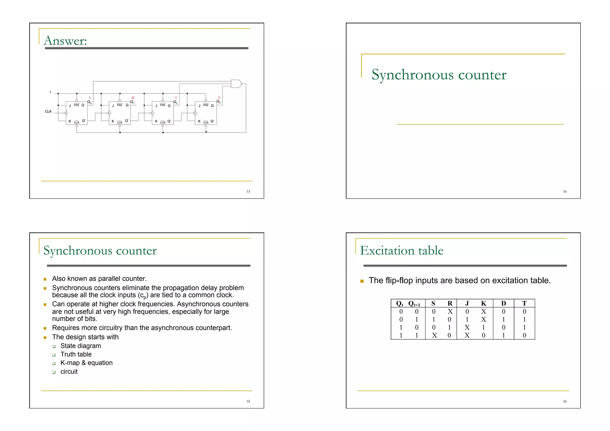 Answer:

                                                                            Synchronous counter




                                                                  33                                                              34




Synchronous counter                                                    Excitation table
    Also known as parallel counter.                                       The flip-flop inputs are based on excitation table.
    Synchronous counters eliminate the propagation delay problem
     because all the clock inputs (cp) are tied to a common clock.
    Can operate at higher clock frequencies. Asynchronous counters
     are not useful at very high frequencies, especially for large
     number of bits.
    Requires more circuitry than the asynchronous counterpart.
    The design starts with
       State diagram

       Truth table

       K-map & equation

       circuit




                                                                  35                                                              36
 