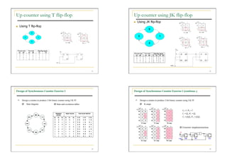 Up counter using T flip-flop                                                                         Up counter using JK flip-flop
                                                                                                         Using JK flip-flop
    Using T flip-flop




                                                                                                41                                                                                42




Design of Synchronous Counter Exercise 1                                                             Design of Synchronous Counter Exercise 1 (continue..)


   Design a counter to produce 3-bit binary counter using J-K FF                                       Design a counter to produce 3-bit binary counter using J-K FF
        State diagram                    State and excitation tables                                       K-maps



                                             PRESENT       NEXT STATE       FLIP-FLOP INPUTS
                                              STATE
                                        Q2     Q1   Q0     Q2   Q1   Q0   J2 K2   J1 K1   J0 K0
                                         0      0      0   0    0    1    0 X     0 X     1 X
                                         0      0      1   0    1    0    0 X     1 X     X 1
                                         0      1      0   0    1    1    0 X     X 0     1 X
                                         0      1      1   1    0    0    1 X     X 1     X 1
                                                                                                                                                        Counter implementation
                                         1      0      0   1    0    1    X 0     0 X     1 X
                                         1      0      1   1    1    0    X 0     1 X     X 1
                                         1      1      0   1    1    1    X 0     X 0     1 X
                                         1      1      1   0    0    0    X 1     X 1     X 1




                                                                                                43                                                                                44
 