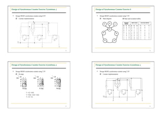 Design of Synchronous Counter Exercise 3 (continue..)                       Design of Synchronous Counter Exercise 4


   Design MOD5 synchronous counter using D FF                                 Design MOD5 synchronous counter using T FF
       Counter implementation                                                     State diagram                 State and excitation tables

                                                                                                                     PRESENT       NEXT STATE     FLIP-FLOP INPUTS
                                                                                                                      STATE
                                                                                                                 Q2    Q1   Q0     Q2   Q1   Q0   T2     T1     T0
                                                                                                                 0      0      0   0    0    1    0      0       1
                                                                                                                 0      0      1   0    1    0    0      1       1
                                                                                                                 0      1      0   0    1    1    0      0       1
                                                                                                                 0      1      1   1    0    0    1      1       1
                                                                                                                 1      0      0   0    0    0    1      0       0
                                                                                                                 1      0      1   0    0    0    1      0       1
                                                                                                                 1      1      0   0    0    0    1      1       0
                                                                                                                 1      1      1   0    0    0    1      1       1




                                                                       53                                                                                            54




Design of Synchronous Counter Exercise 4 (continue..)                       Design of Synchronous Counter Exercise 4 (continue..)


   Design MOD5 synchronous counter using T FF                                 Design MOD5 synchronous counter using T FF
       K-maps                                                                     Counter implementation
             Q0                     Q0                   Q0
      Q2Q1        0   1      Q2Q1         0   1   Q2Q1         0   1
             00   0   0             00    0   1          00    1   1

             01   0   1             01    0   1          01    1   1

             11   1   1             11    1   1          11    0   1

             10   1   1             10    0   0          10    0   1

                  T2 map                 T1 map               T0 map




                                                                       55                                                                                            56
 