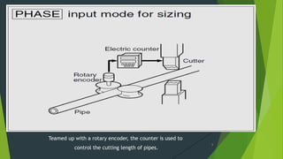 Teamed up with a rotary encoder, the counter is used to
control the cutting length of pipes.
6
 