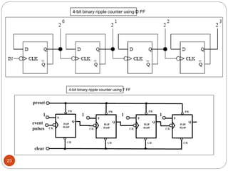 Counters | PPTX