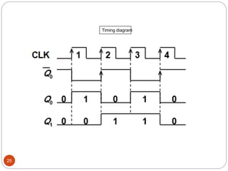 Counters | PPTX