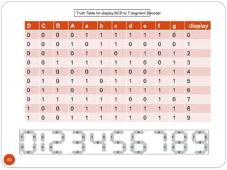 Counters | PPTX
