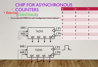 Digital Counter Design | PDF