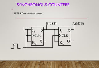 Digital Counter Design | PDF