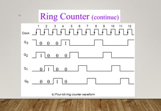 Digital Counter Design | PDF