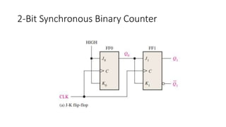 2-Bit Synchronous Binary Counter
 