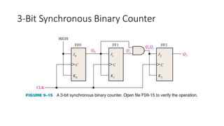 Introduction to Counters | PPTX