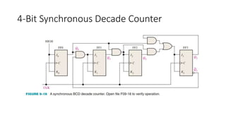 Introduction to Counters | PPTX
