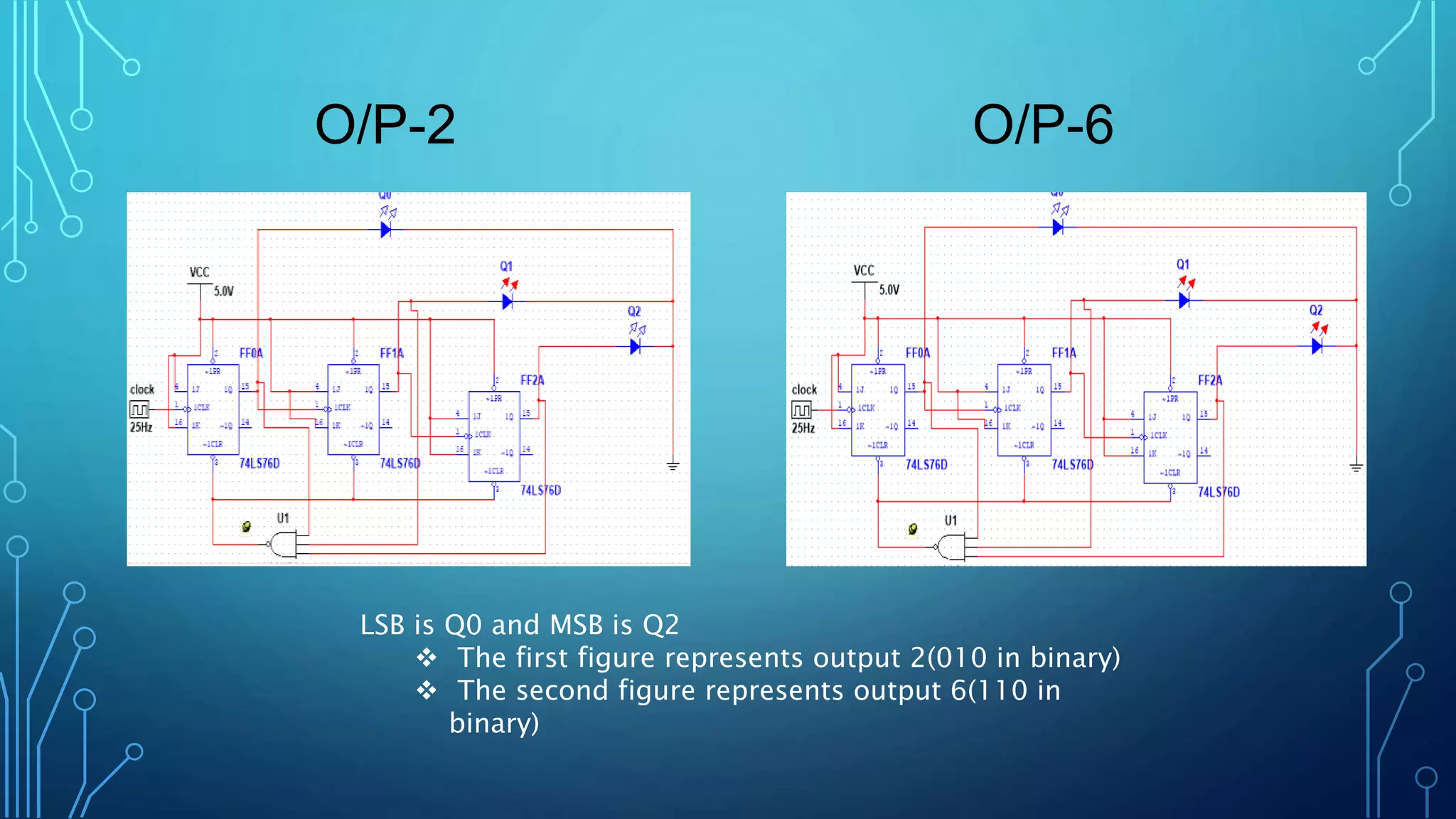 O/P-2 O/P-6
LSB is Q0 and MSB is Q2
 The first figure represents output 2(010 in binary)
 The second figure represents output 6(110 in
binary)
 