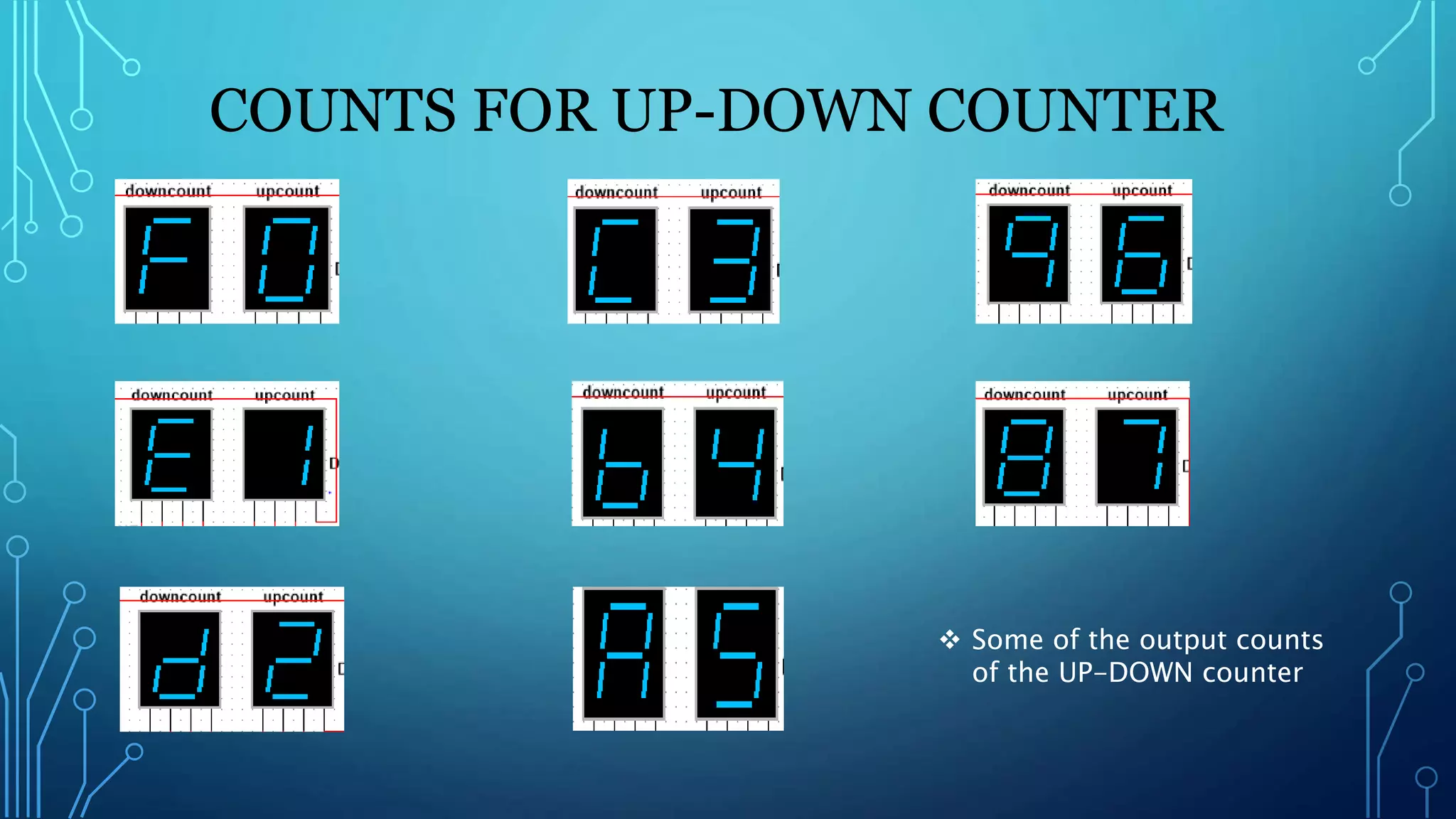 COUNTS FOR UP-DOWN COUNTER
 Some of the output counts
of the UP-DOWN counter
 