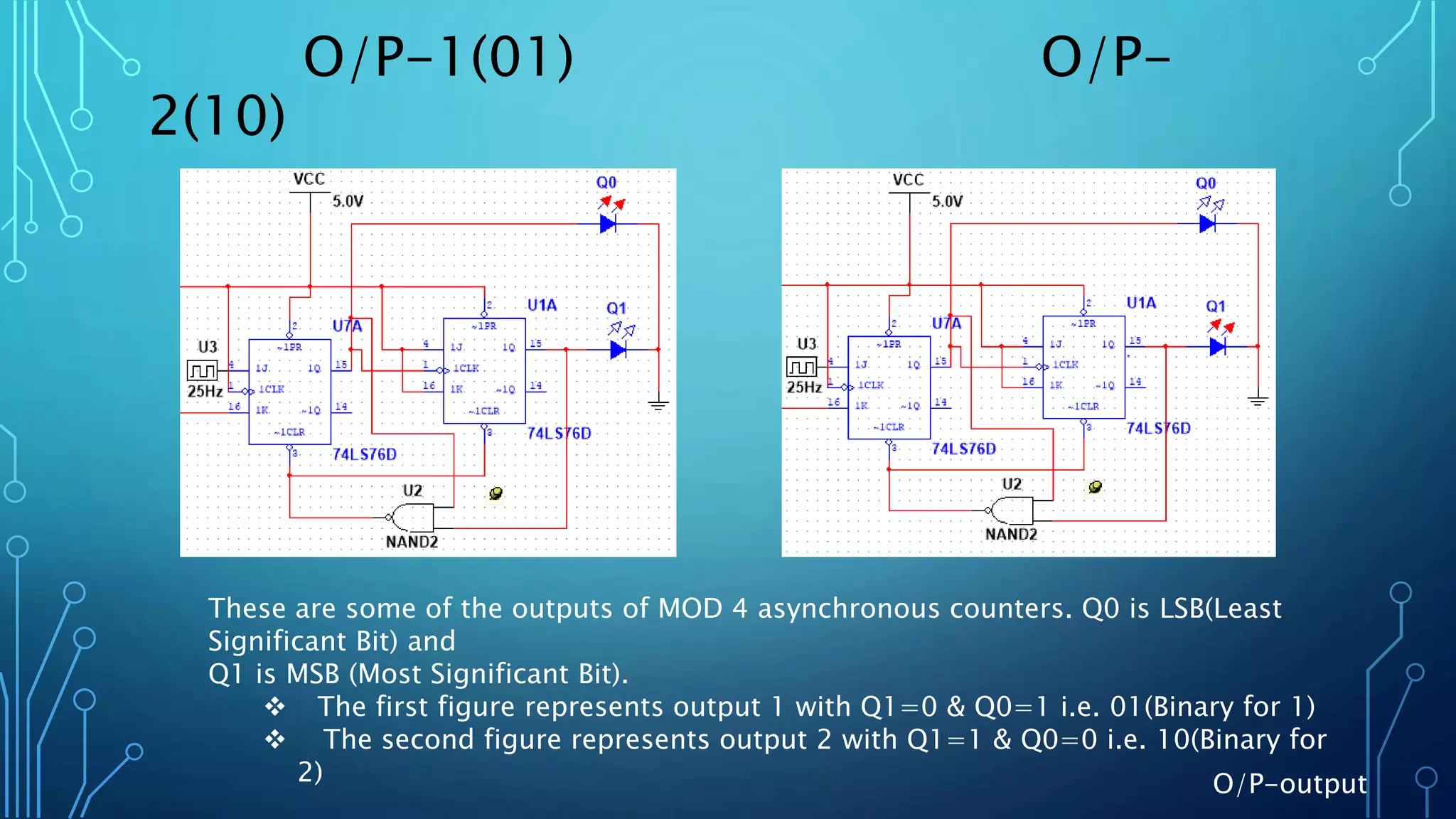 O/P-1(01) O/P-
2(10)
These are some of the outputs of MOD 4 asynchronous counters. Q0 is LSB(Least
Significant Bit) and
Q1 is MSB (Most Significant Bit).
 The first figure represents output 1 with Q1=0 & Q0=1 i.e. 01(Binary for 1)
 The second figure represents output 2 with Q1=1 & Q0=0 i.e. 10(Binary for
2) O/P-output
 
