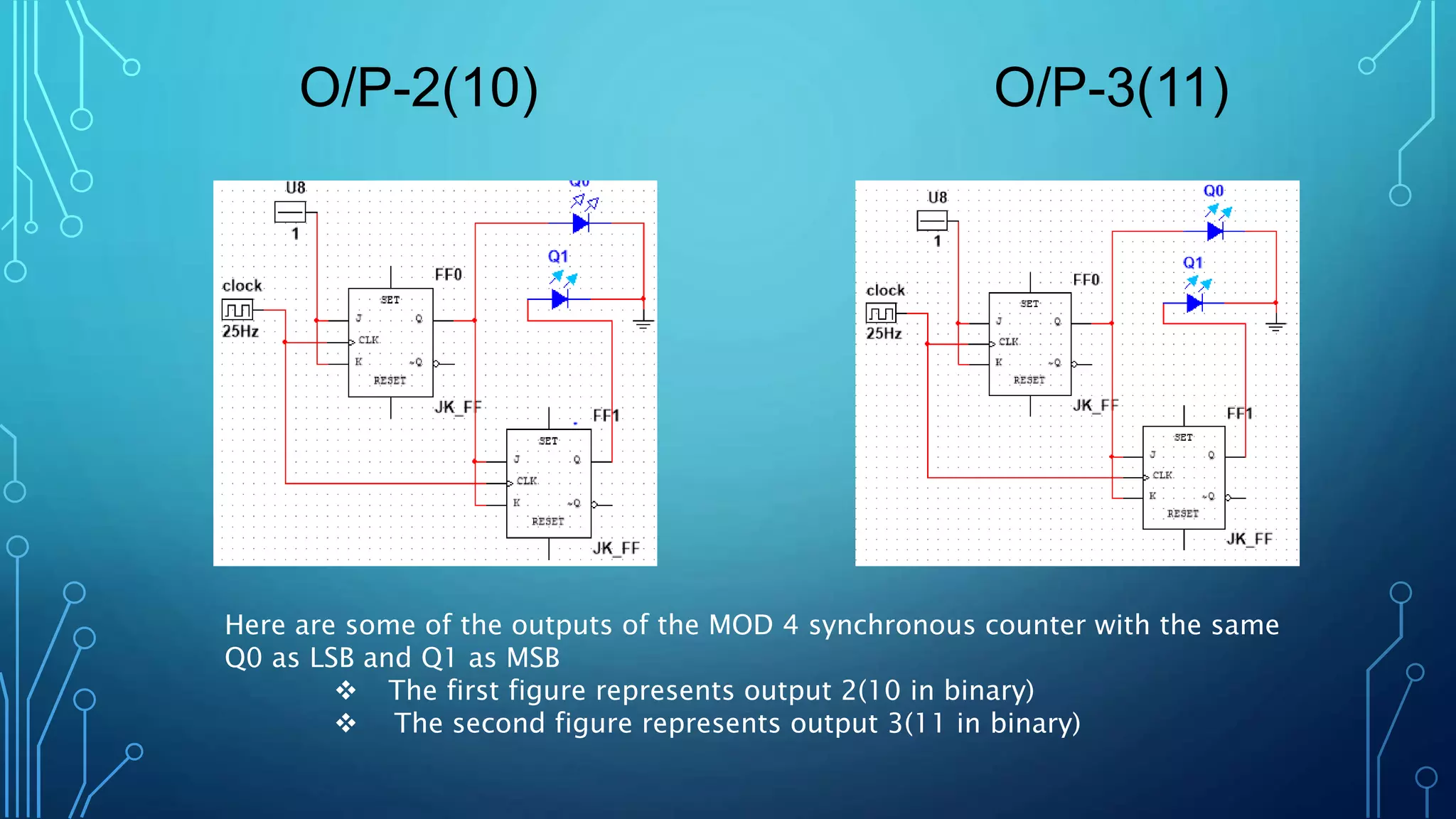 O/P-2(10) O/P-3(11)
Here are some of the outputs of the MOD 4 synchronous counter with the same
Q0 as LSB and Q1 as MSB
 The first figure represents output 2(10 in binary)
 The second figure represents output 3(11 in binary)
 