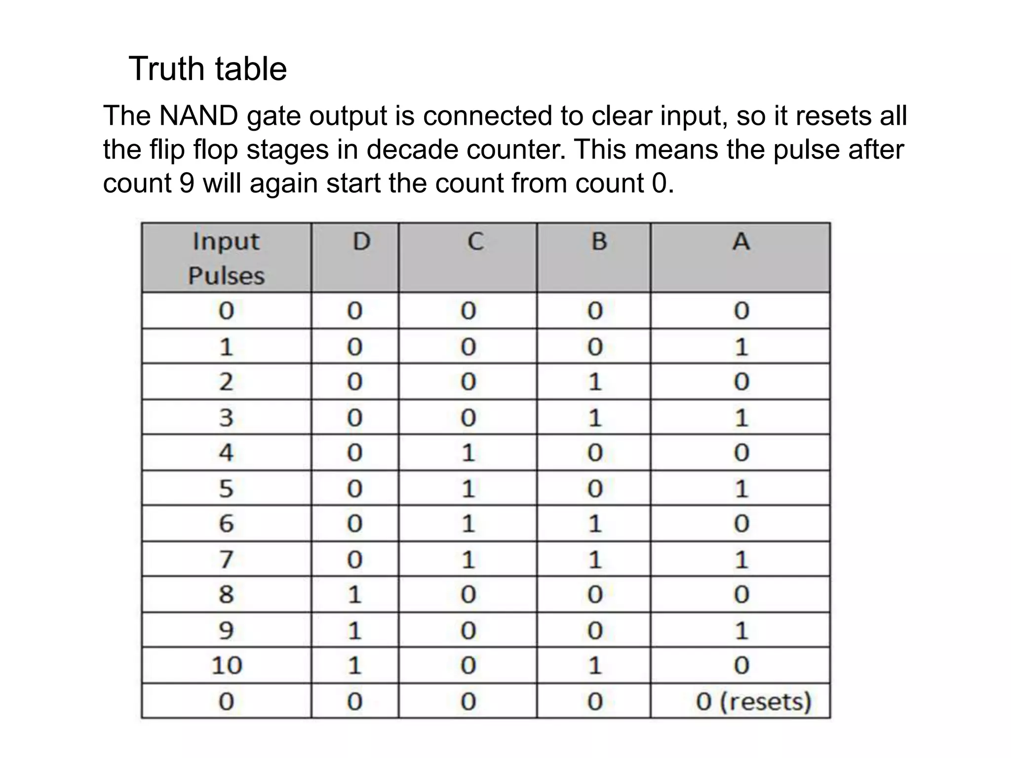 Truth table
The NAND gate output is connected to clear input, so it resets all
the flip flop stages in decade counter. This means the pulse after
count 9 will again start the count from count 0.
 