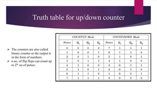 Truth table for up/down counter
 The counters are also called
binary counter as the output is
in the form of numbers.
 n no. of flip flops can count up
to 2𝑛
no of pulses.
 