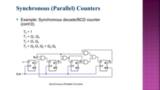 Presentation on Counters for (Digital Systems Design).pptx