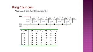 Presentation on Counters for (Digital Systems Design).pptx