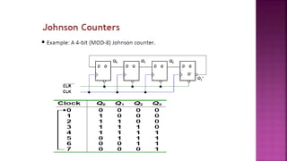 Presentation on Counters for (Digital Systems Design).pptx