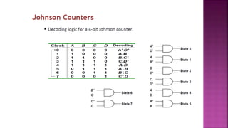 Presentation on Counters for (Digital Systems Design).pptx