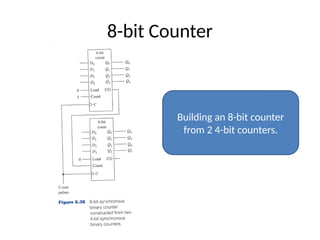 Comprehensive Digital System Design: Verilog Registers and Counters ...