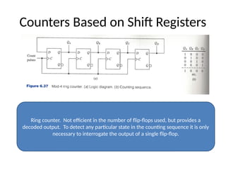 Comprehensive Digital System Design: Verilog Registers and Counters ...