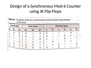Design Mod 6 Synchronous Counter Comprehensive Digital System Design: Verilog Registers and Counters ...