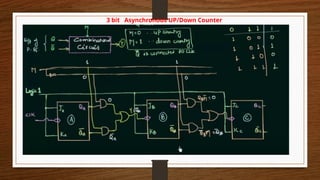 DEscription of counters in digital electronics | PPTX
