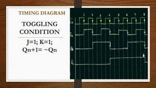 DEscription of counters in digital electronics | PPTX