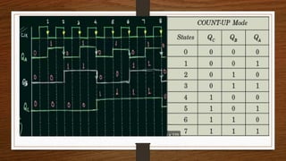 DEscription of counters in digital electronics | PPTX
