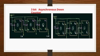 DEscription of counters in digital electronics | PPTX