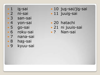 1	is-sai2	ni-sai3	san-sai4	yon-sai5	go-sai6	roku-sai7	nana-sai8	has-sai9	kyuu-sai10	jus-sai/jis-sai11	juuis-sai20	hatachi21	nijuuis-sai?	Nan-sai