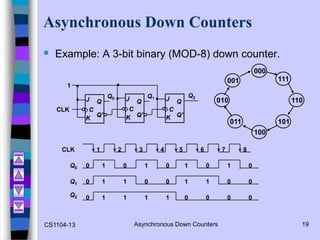 counters and registers | PPT