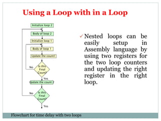 Counters & time delay | PPT