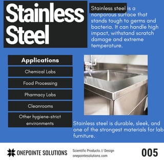 Countertops | PDF