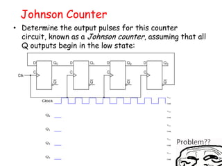 Counter with memes | PPTX