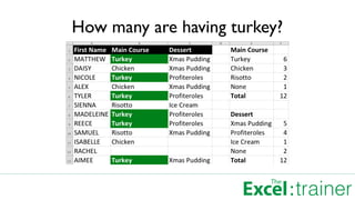 How many are having turkey?
 