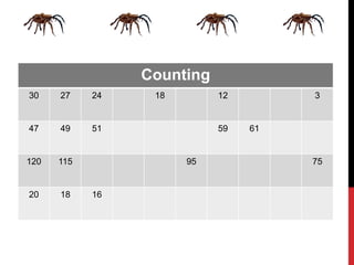 Counting
30 27 24 18 12 3
47 49 51 59 61
120 115 95 75
20 18 16
 